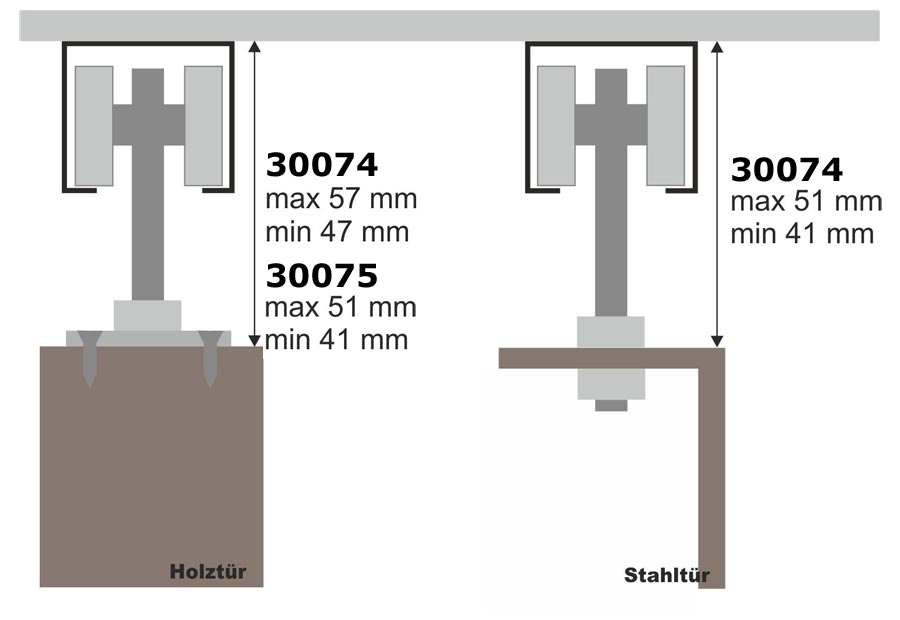 min_max_30074_30075 Laufschiene Alu 3 m + Beschlagset bis 90 kg